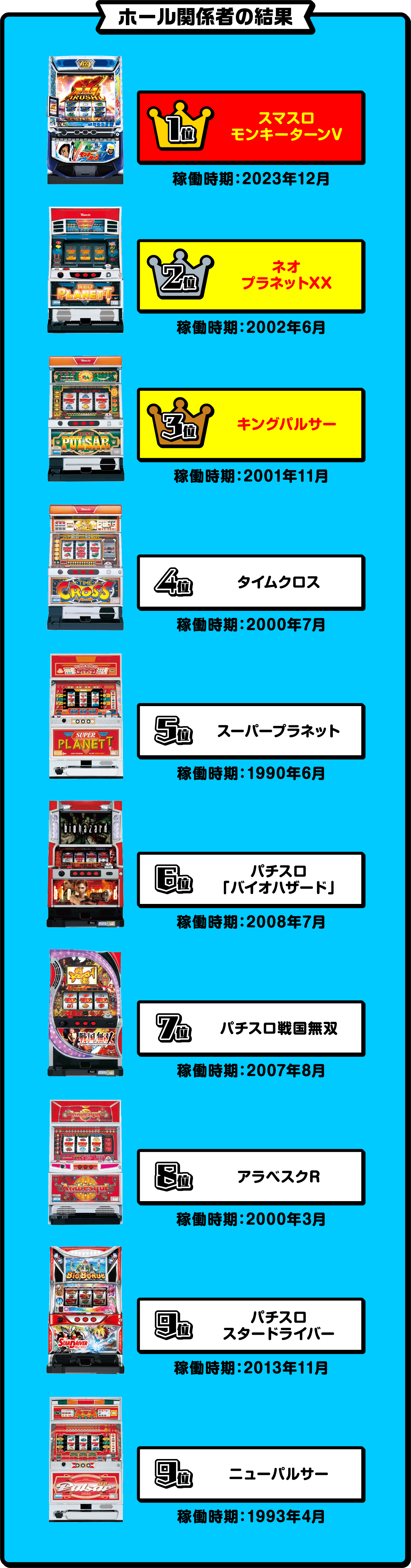 山佐パチスロ総選挙 山佐パチスロ総選挙
