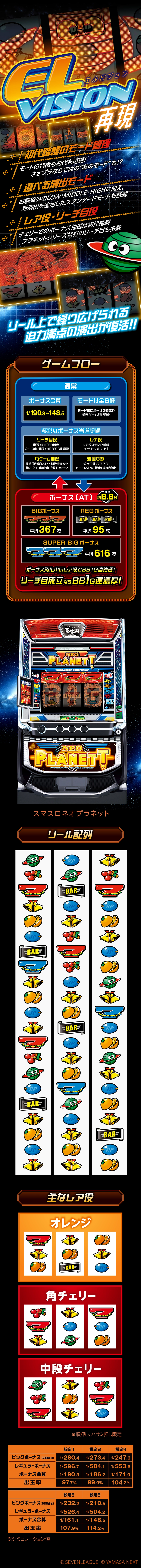 機種概要